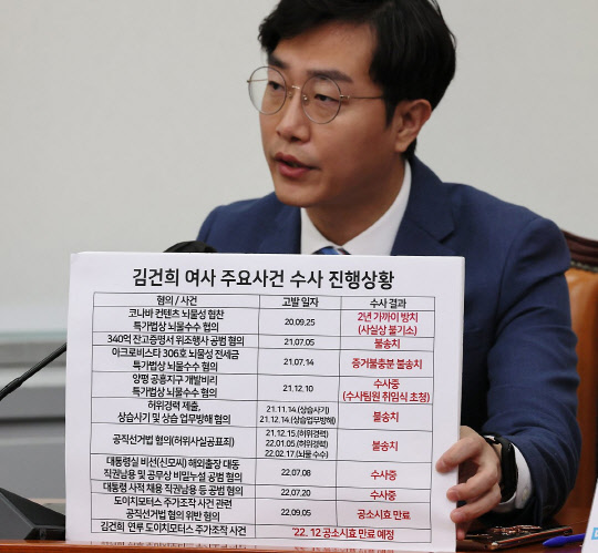 장경태 민주당 최고위원이 지난 10월 21일 최고위원회의에서 감사원의 사생활 사찰 의혹 관련 발언하고 있다. 연합뉴스